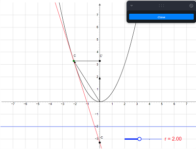 Equation Visualization